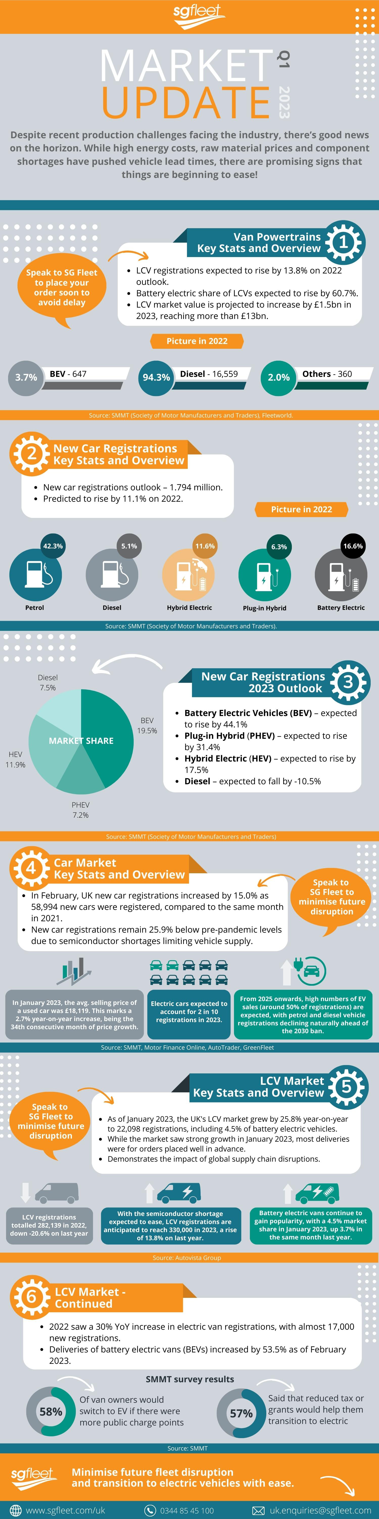 infographic showing stats relating to the fleet industry